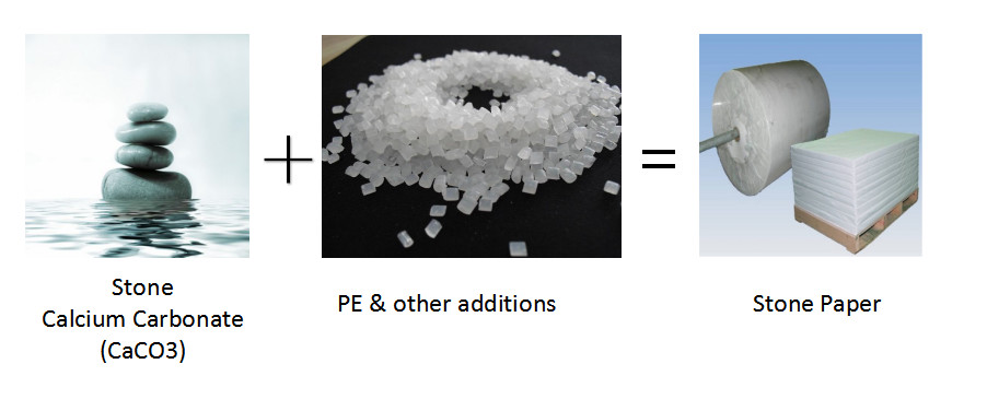 качество Крен камня бумажный завод